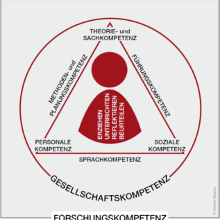 Kompetenzmodell_2022